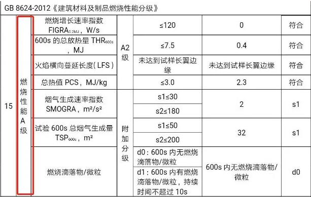 蓝天豚英典无机涂料,7大法宝给您和家人一个健康家居!(图8) 蓝天豚英典无机涂料,7大法宝给您和家人一个健康家居!(图8)