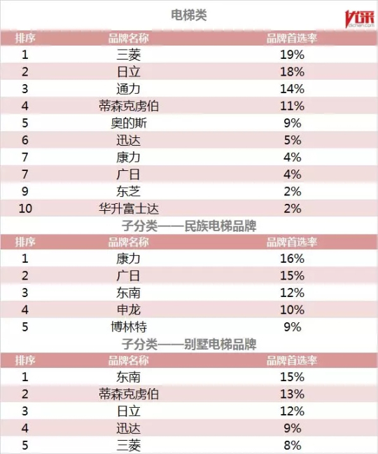 中国人均住宅_中国人均房产拥有量