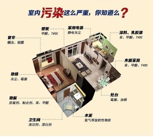 室内空气污染有哪些主要来源-蓝天豚硅藻泥官网